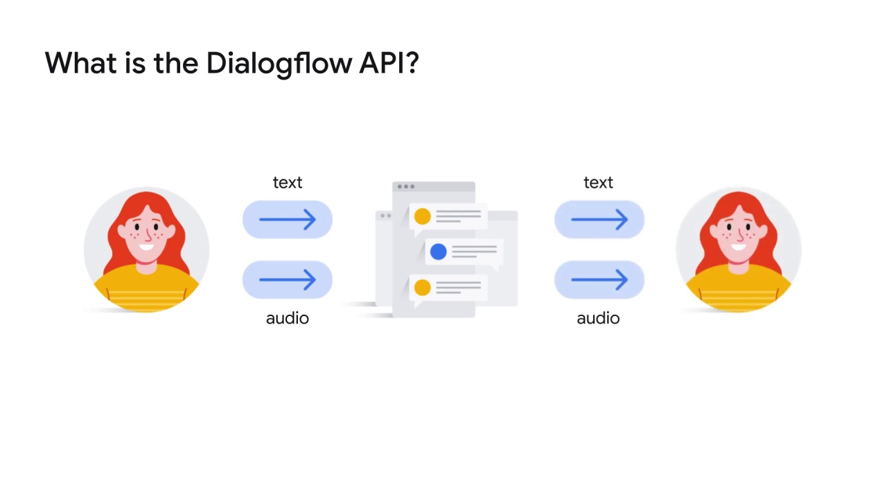 5/98 NLP APIs