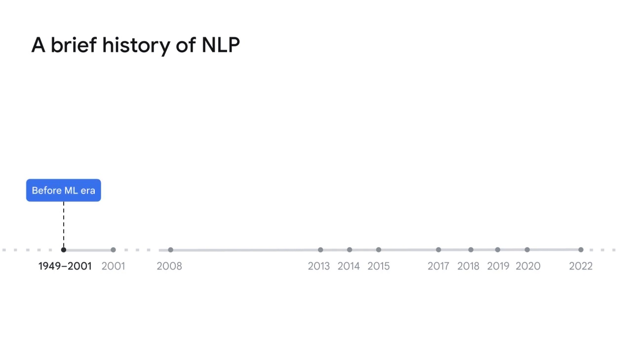 5/15 NLP history