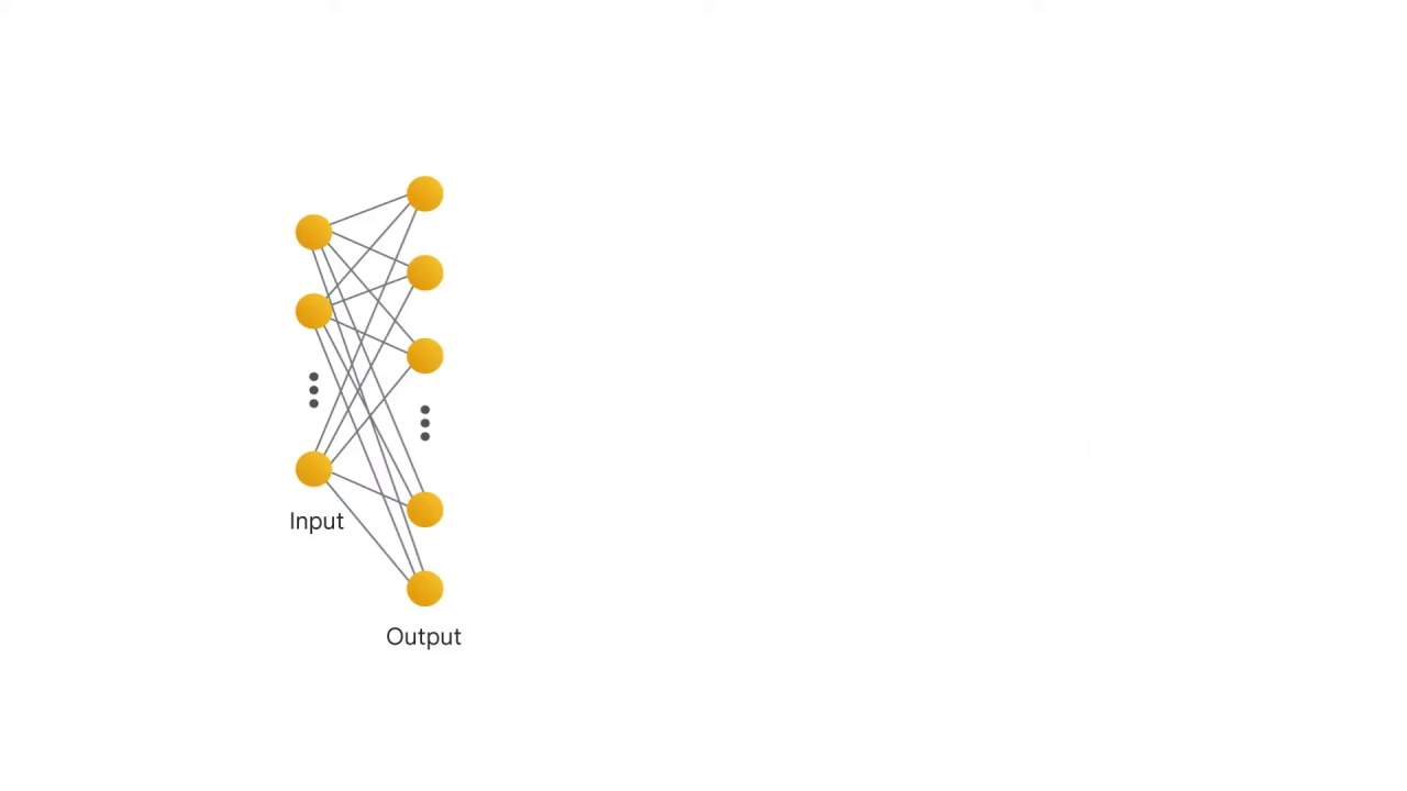 5/105 Implementing Linear Models for Image Classification