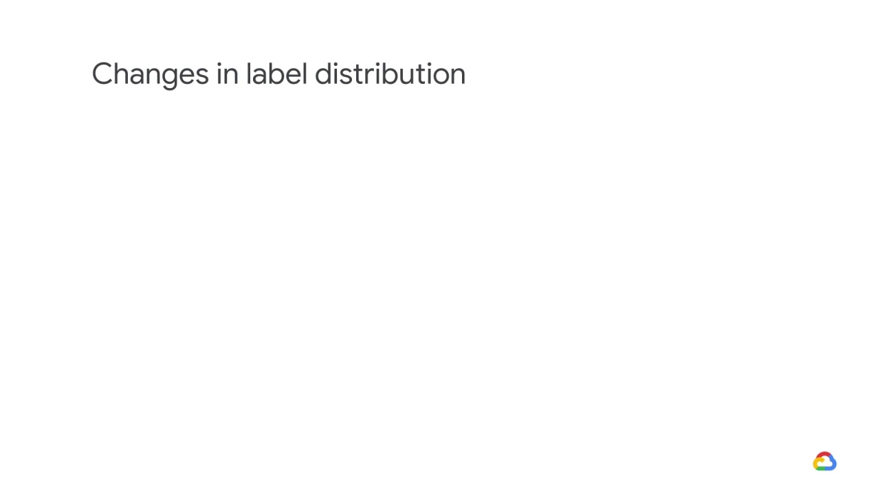 5/25 Changing distributions