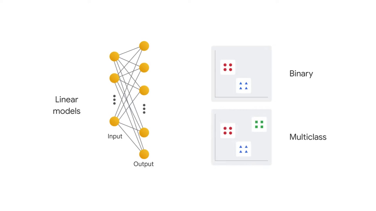 5/37 Introduction to Linear Models