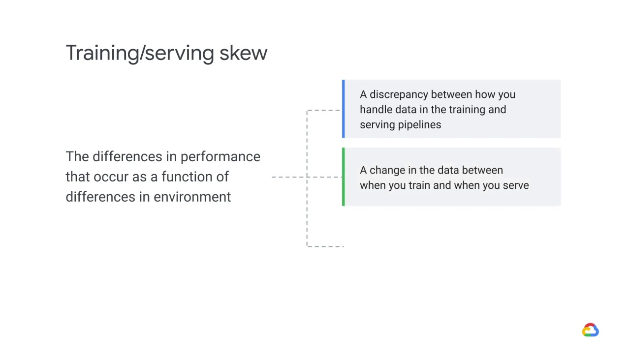 5/12 Mitigating training-serving skew through design