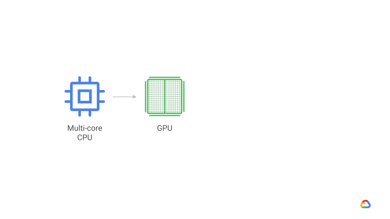 5/39 Distributed training architectures