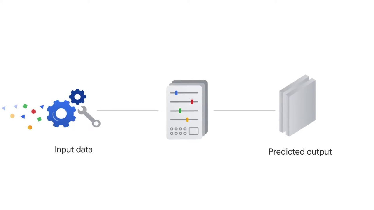 6/98 CNN Model Parameters