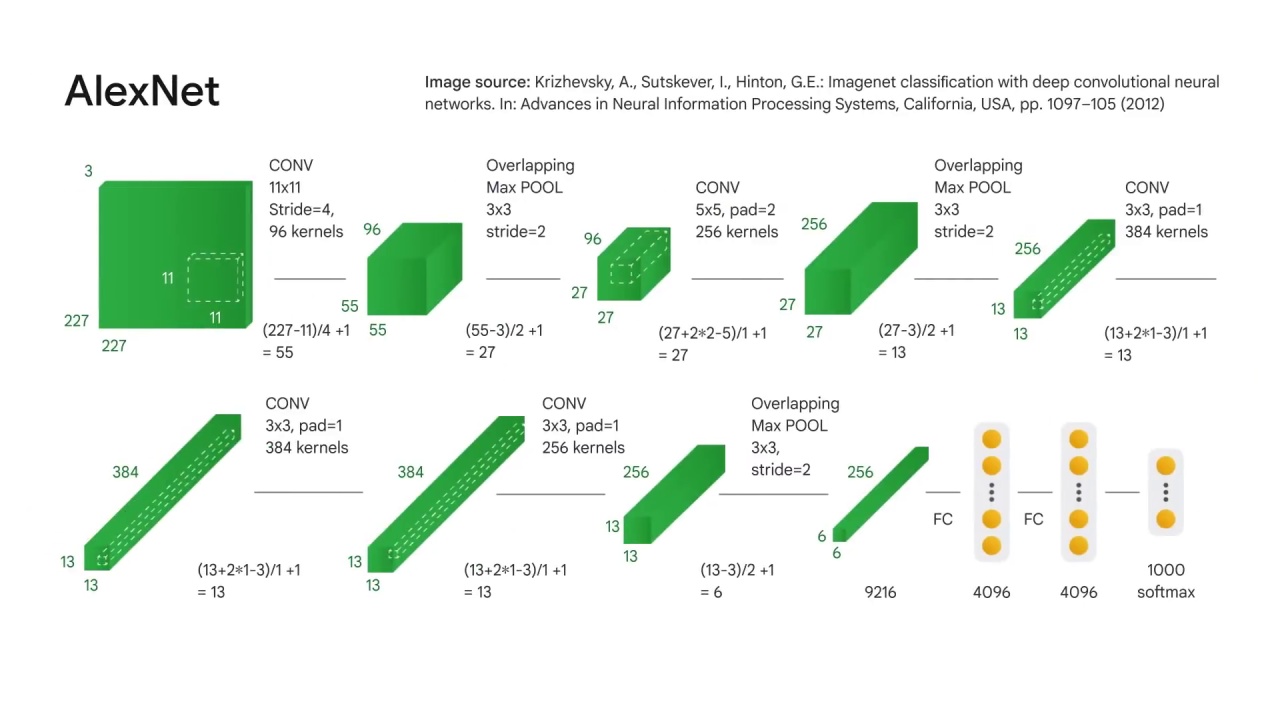 6/52 Convolutional Neural Networks