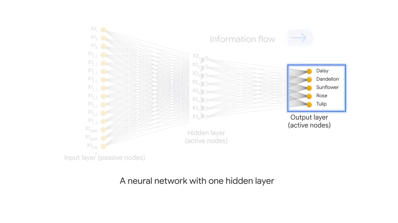 6/47 Neural Networks and Deep Neural Networks for Image Classification