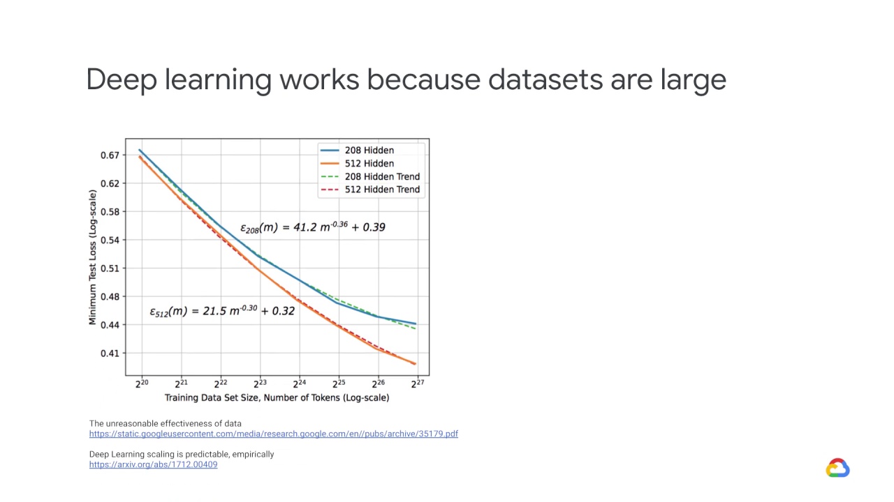 6/25 Why distributed training is needed