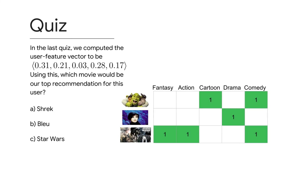 5/7 Making Recommendations Using a User Vector