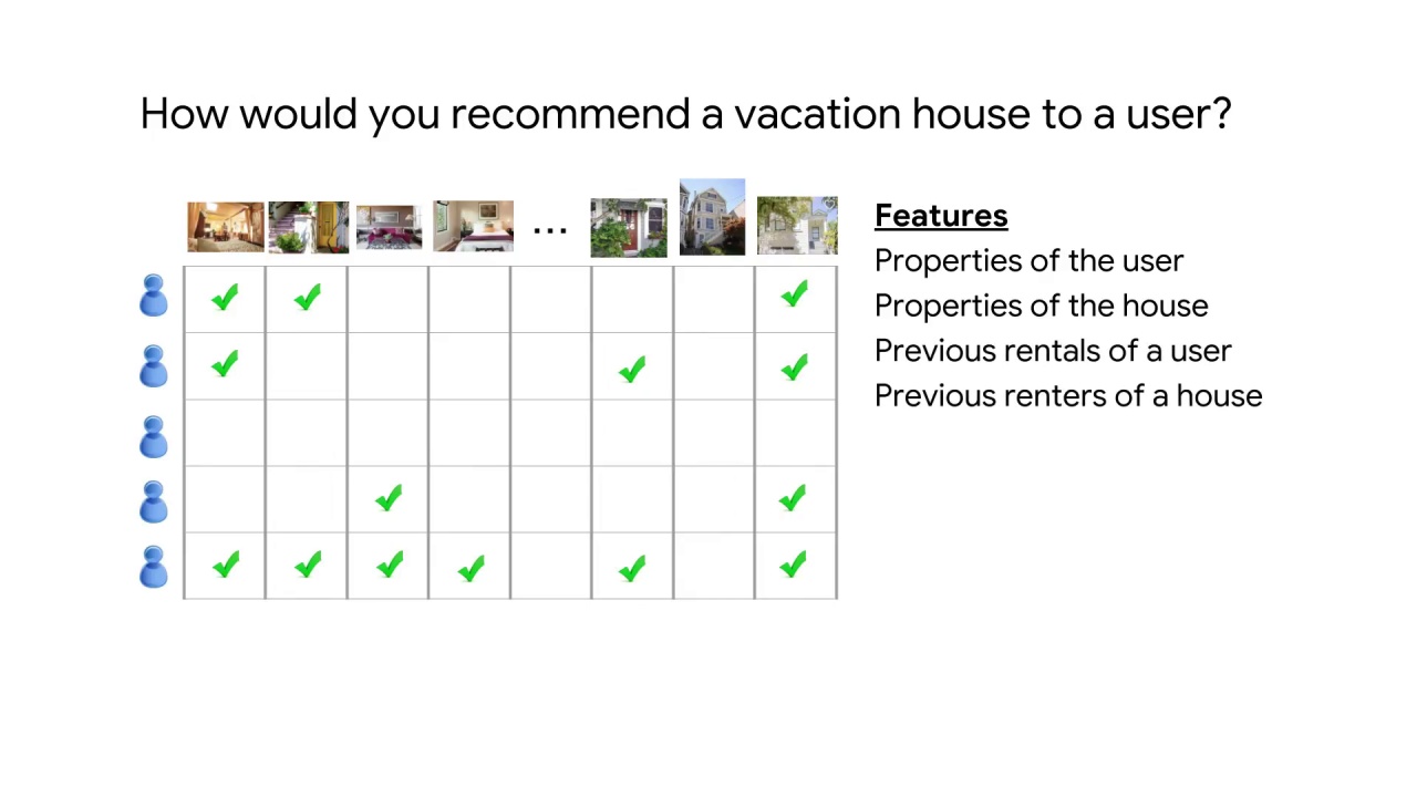 6/8 Types of Recommendation Systems