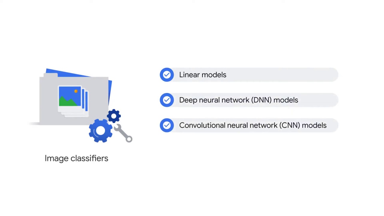 6/107 Vision API - Pre-built ML Models