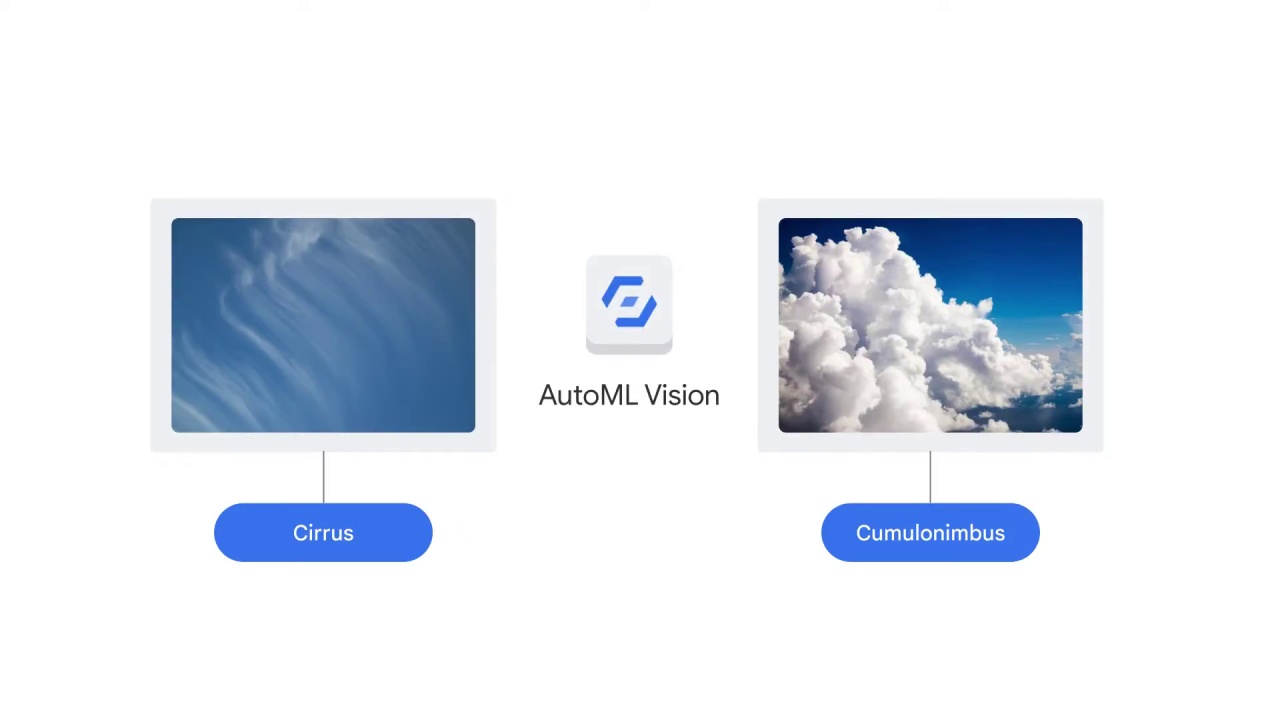 6/38 Which vision product is right for you?