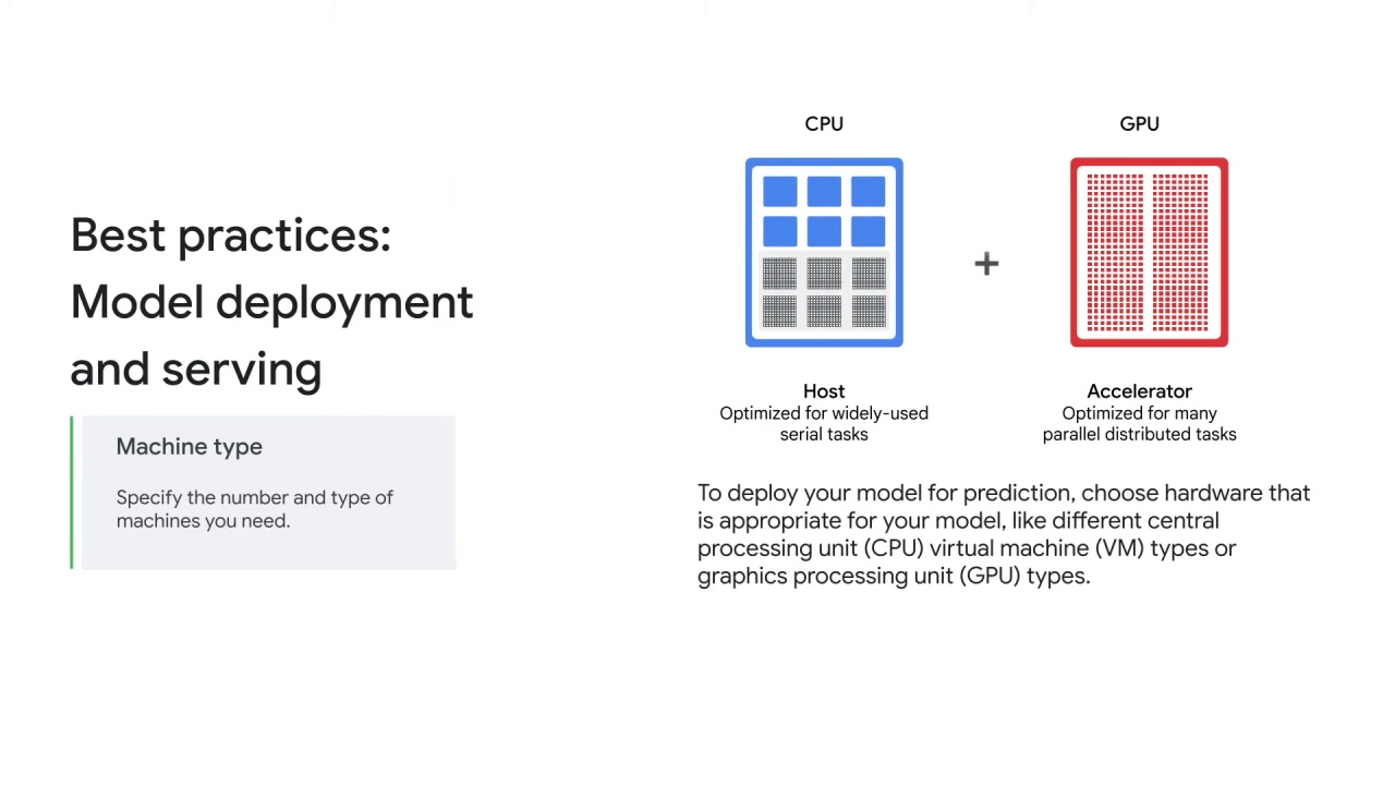 3/7 Best practices for model deployment and serving