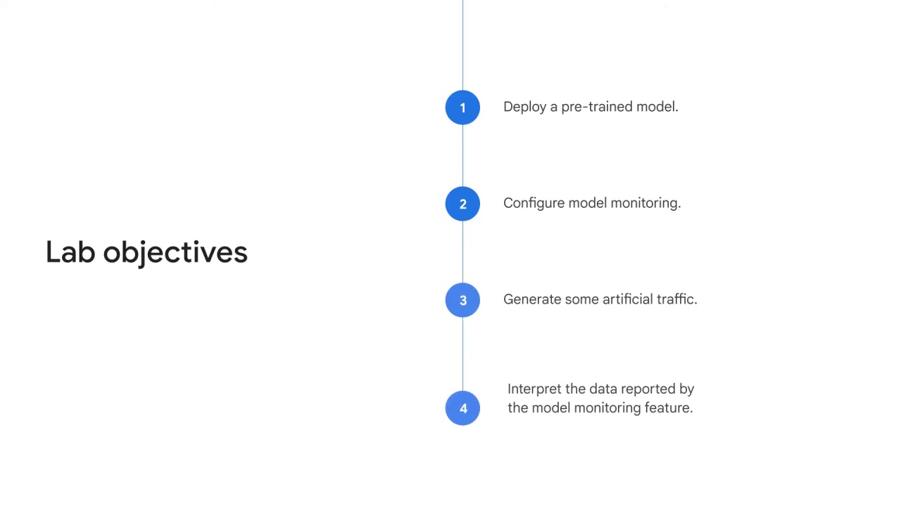 6/6 Lab intro: Vertex AI Model Monitoring