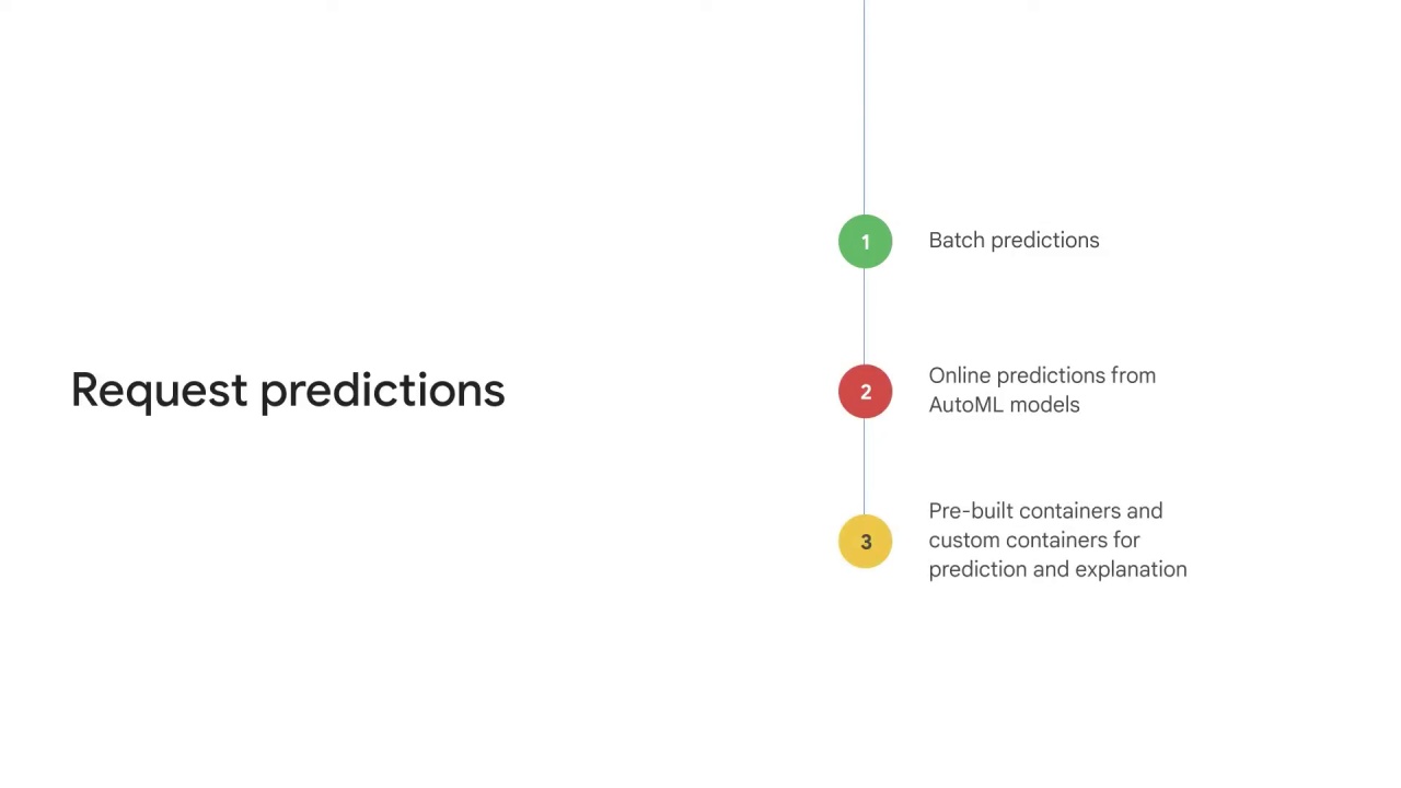 6/21 Predictions using Vertex AI