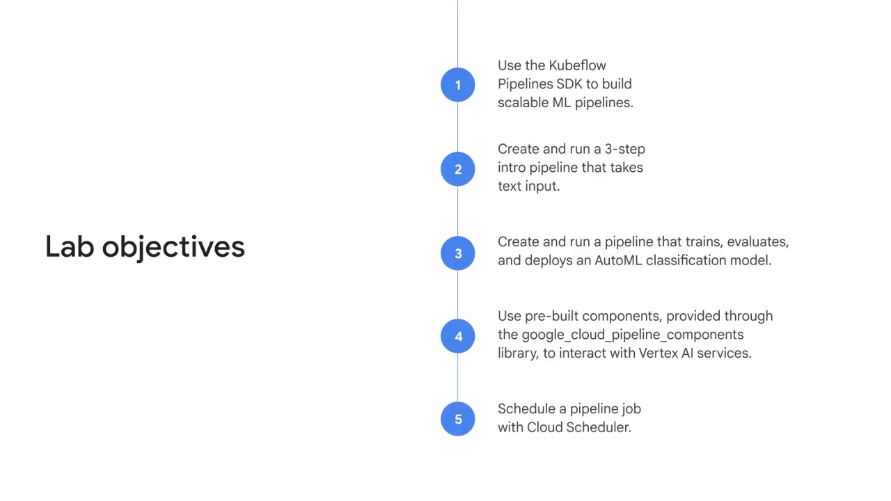 6/6 Lab intro: Vertex AI Pipelines