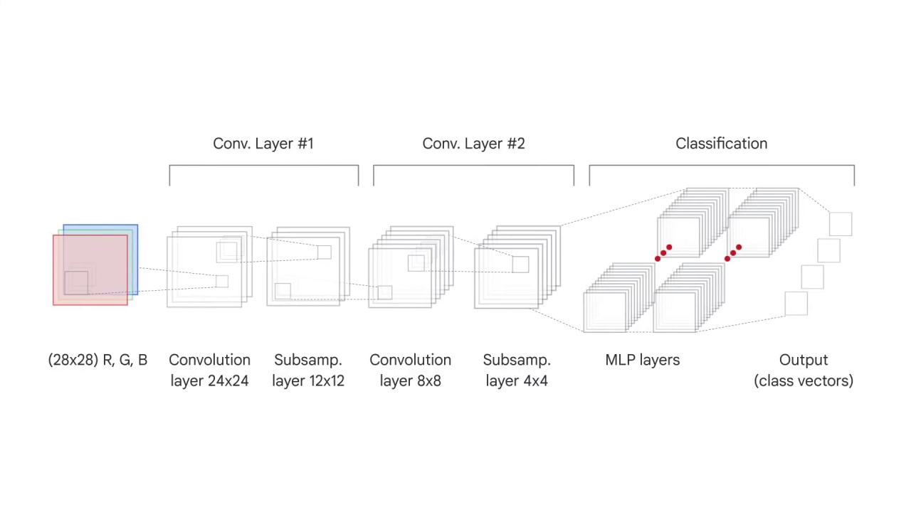 6/60 Understanding Convolutions