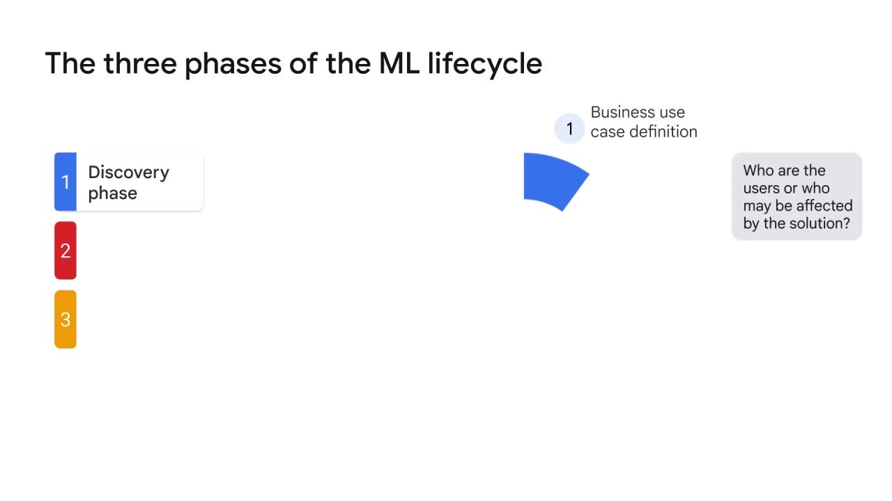 6/18 ML lifecycle