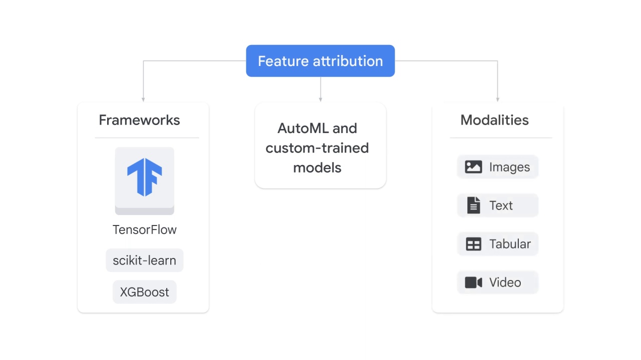 6/23 How does vertex ai help with the mlops workflow, part 2?
