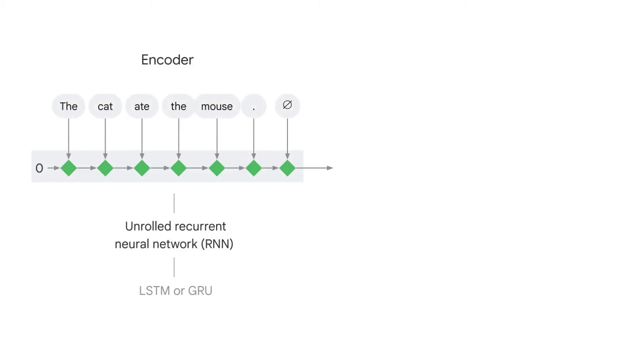 6/41 Encoder-decoder architecture