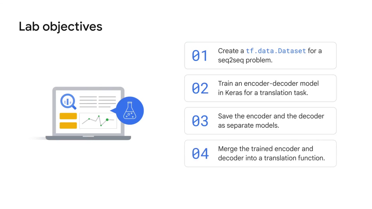 6/6 Lab introduction: Text Translation using Encoder-decoder Architecture