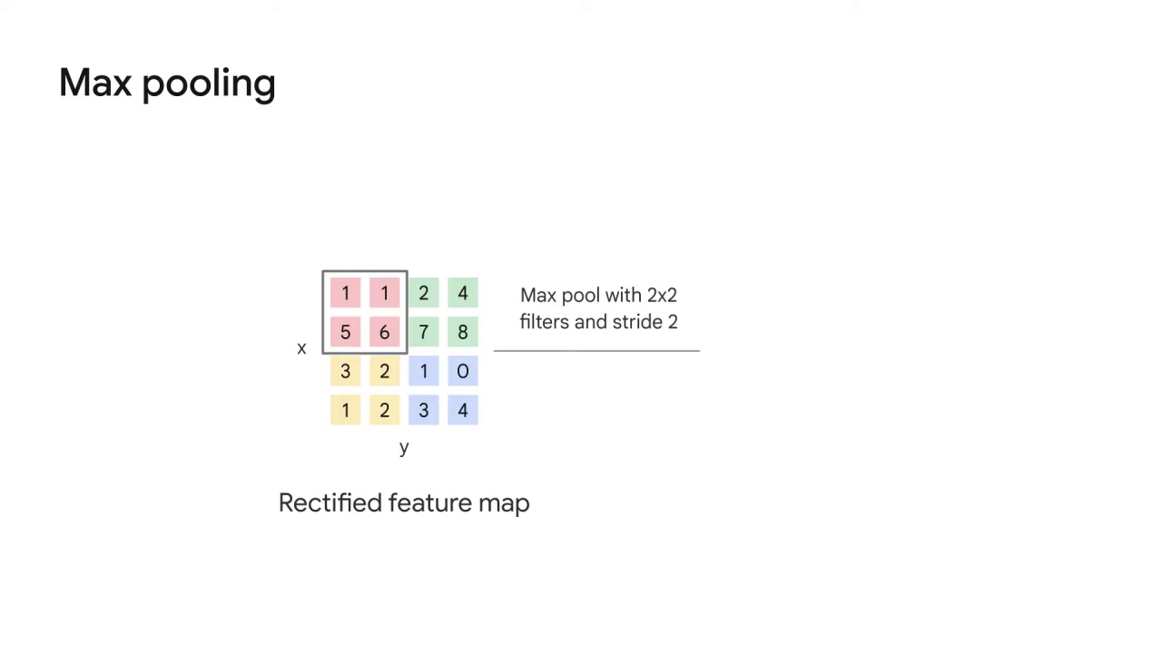 6/18 Working with Pooling Layers