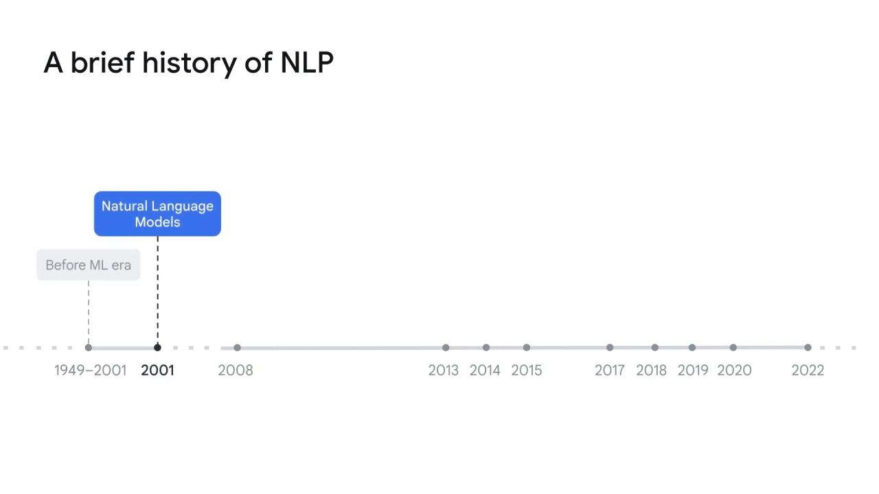 6/15 NLP history