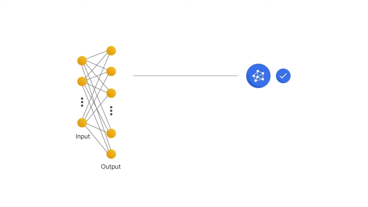 6/105 Implementing Linear Models for Image Classification