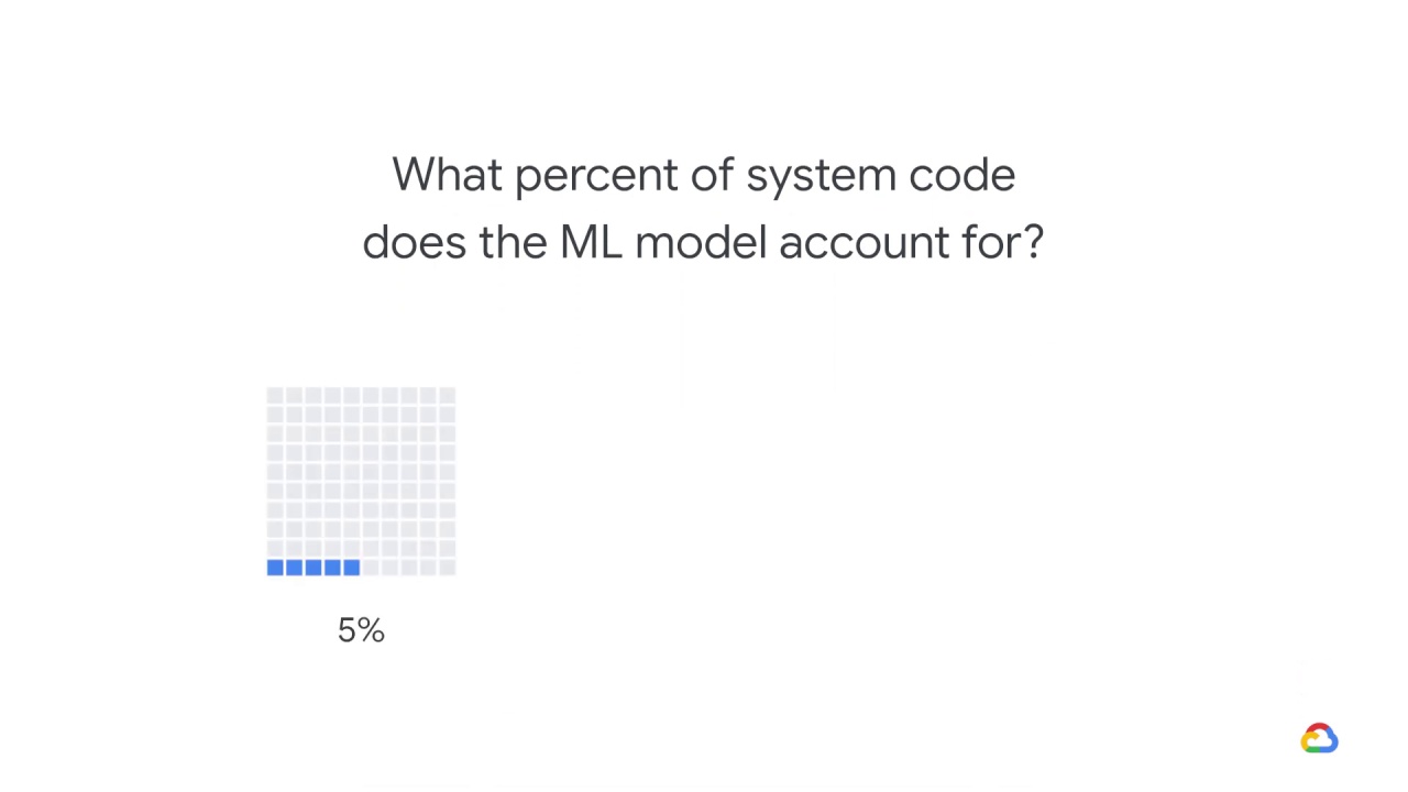 5/23 Architecting ML systems