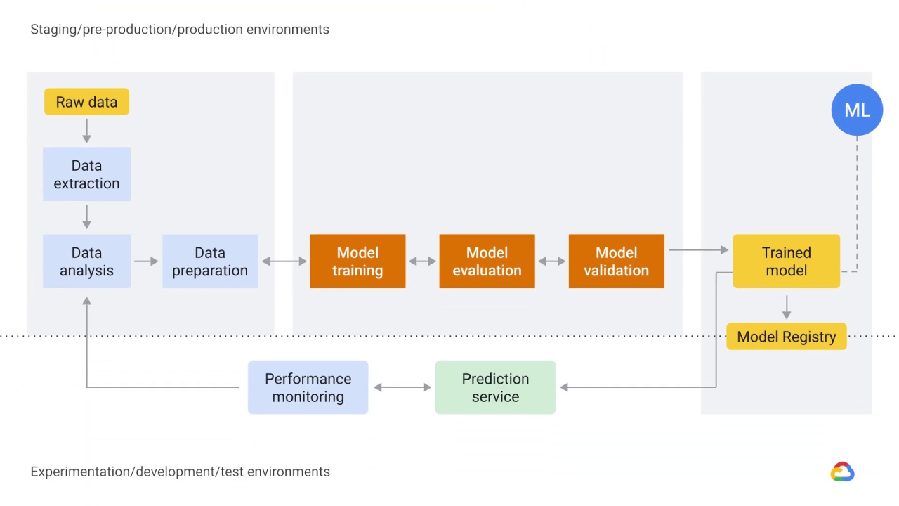 6/46 Data extraction, analysis, and preparation
