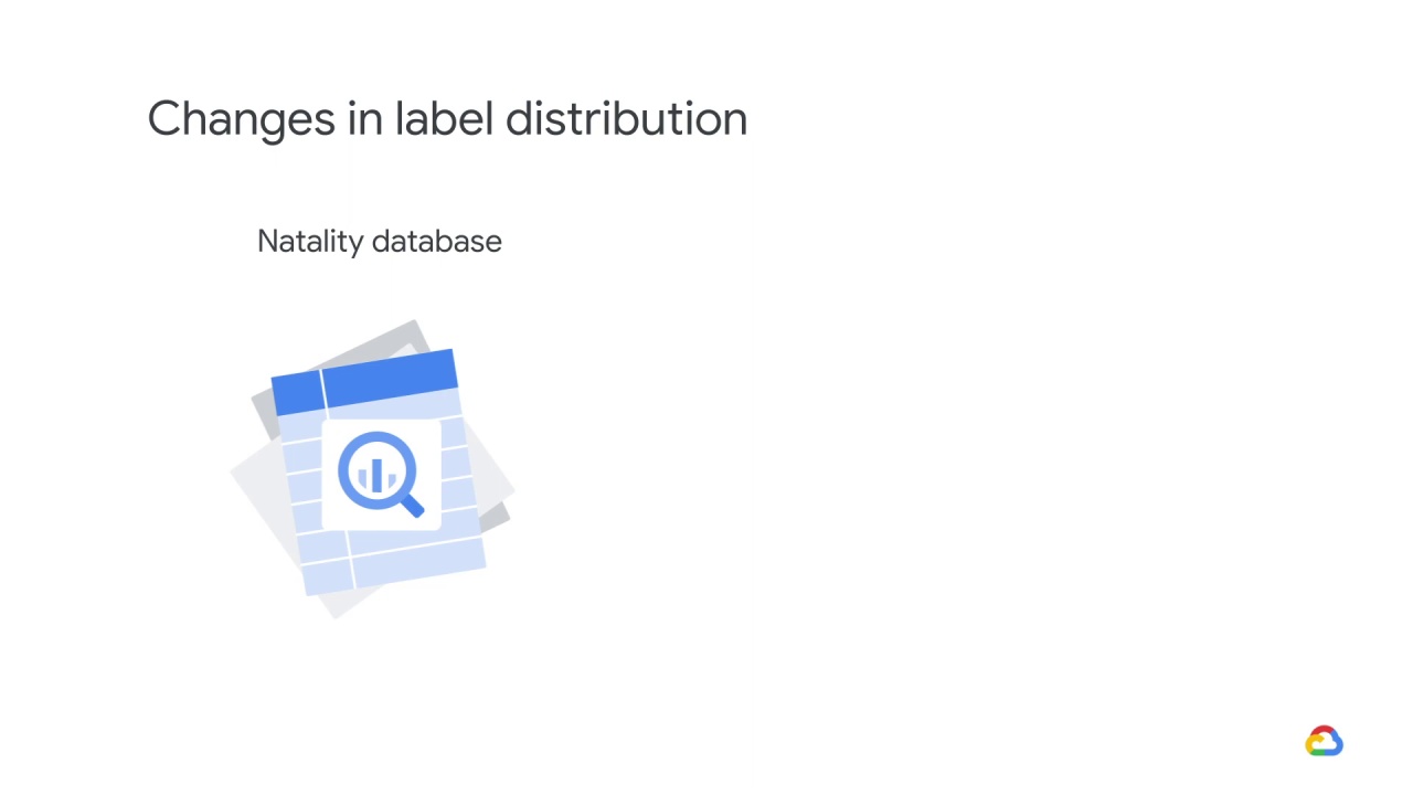 6/25 Changing distributions