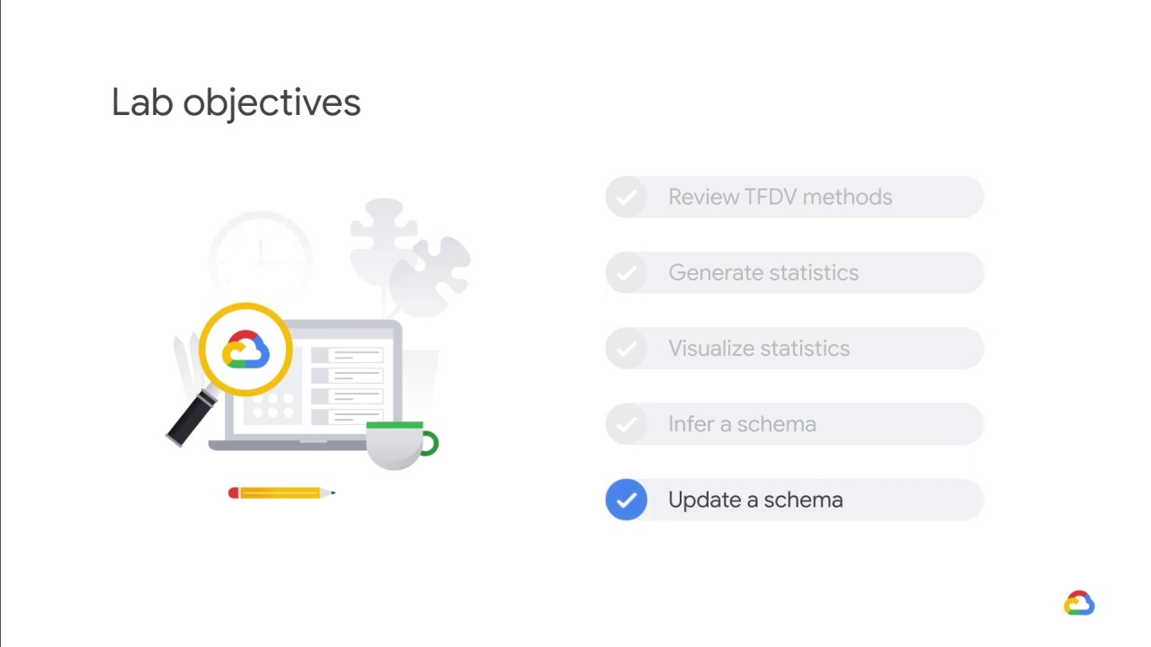 6/6 Lab Introduction: Introduction to TensorFlow Data Validation