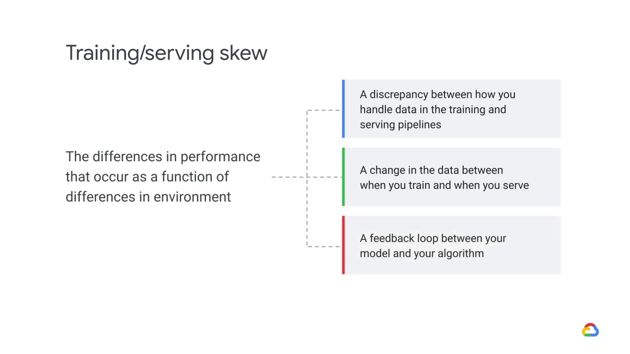 6/12 Mitigating training-serving skew through design