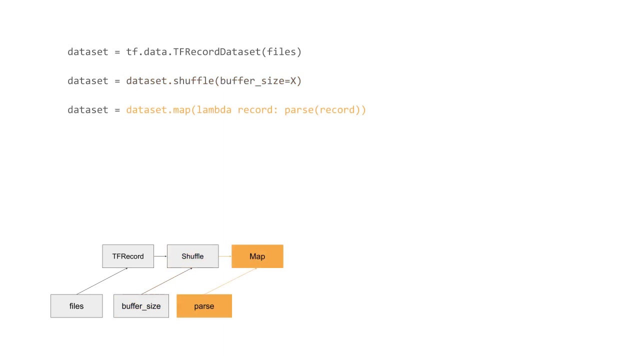 6/10 Training on large datasets with tf.data API