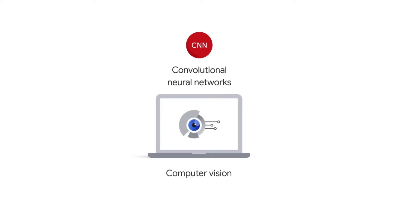 7/52 Convolutional Neural Networks