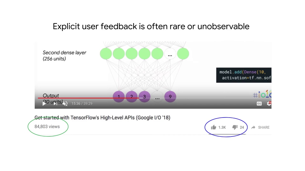 7/9 Recommendation System Pitfalls