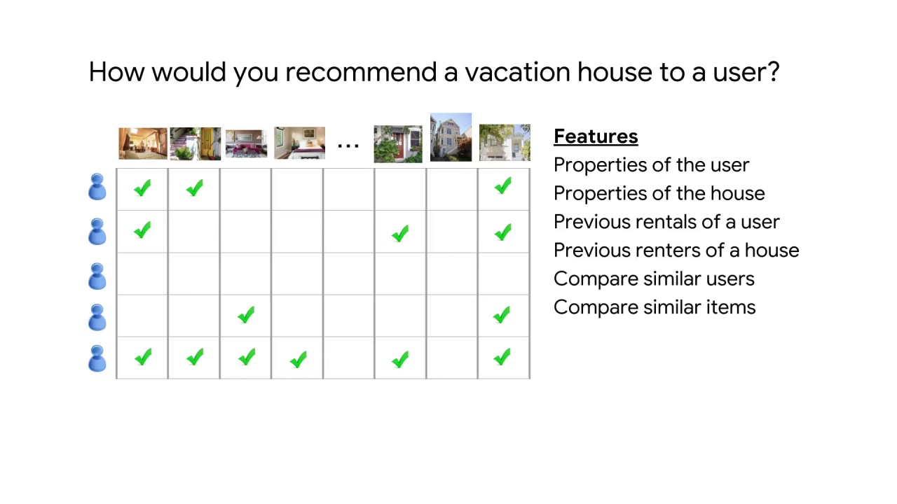 7/8 Types of Recommendation Systems
