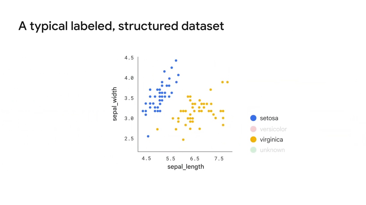 7/122 Data Augmentation