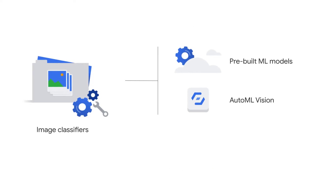 7/107 Vision API - Pre-built ML Models