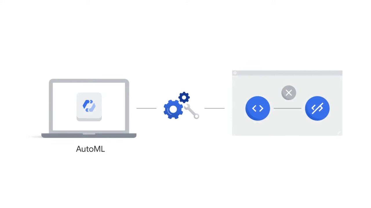 7/46 Introduction to AutoML Vision on Vertex AI