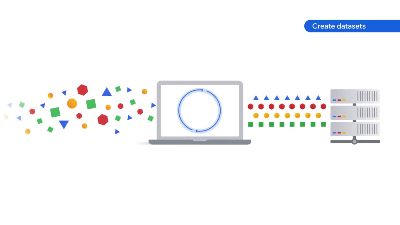 7/64 What is Vertex AI and why does a unified platform matter?