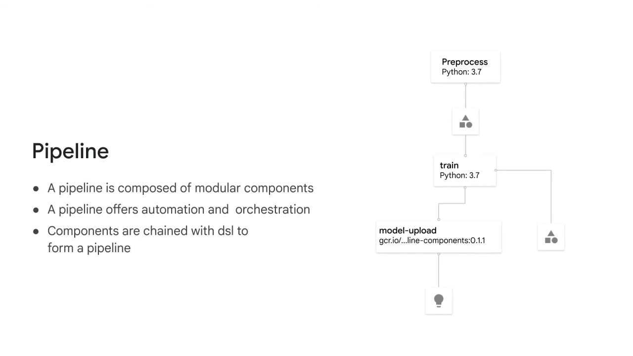 5/8 Vertex AI pipeline best practices