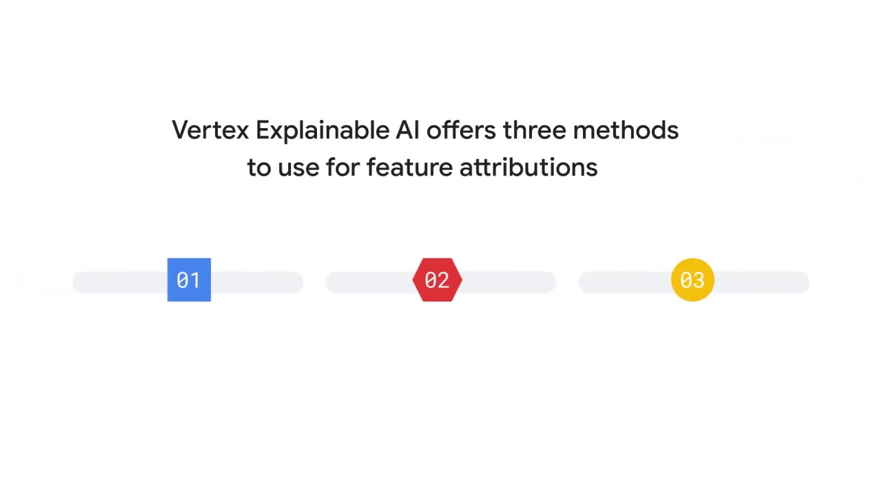 7/23 How does vertex ai help with the mlops workflow, part 2?