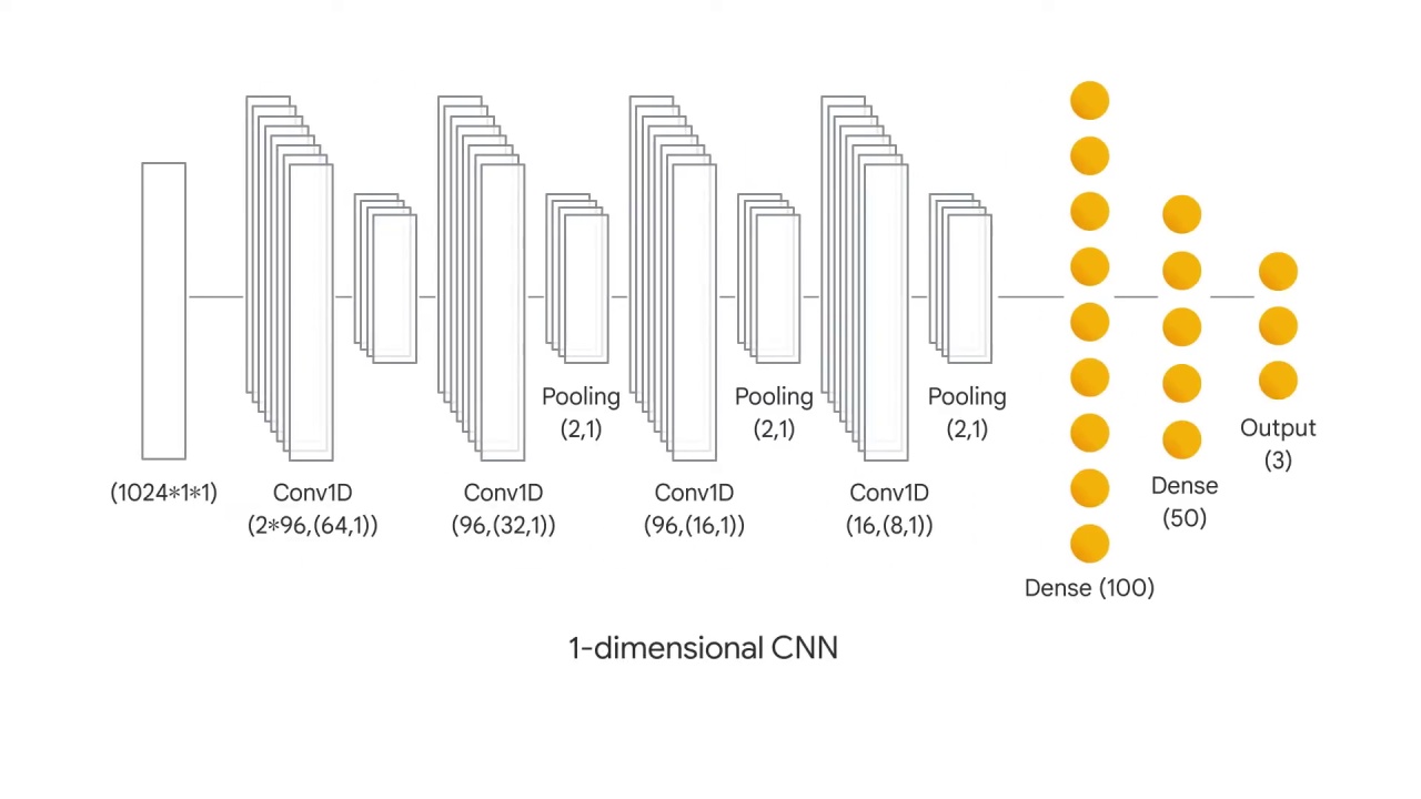 7/60 Understanding Convolutions