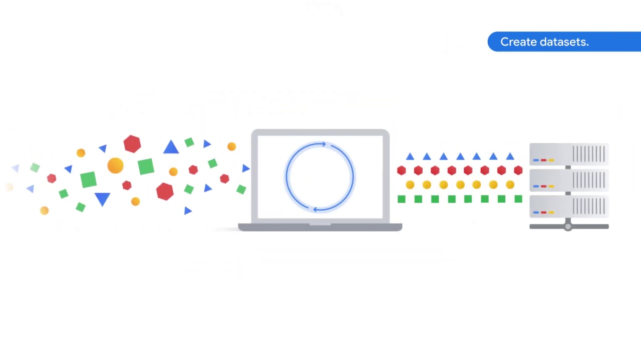 7/69 What is vertex ai and why does a unified platform matter?