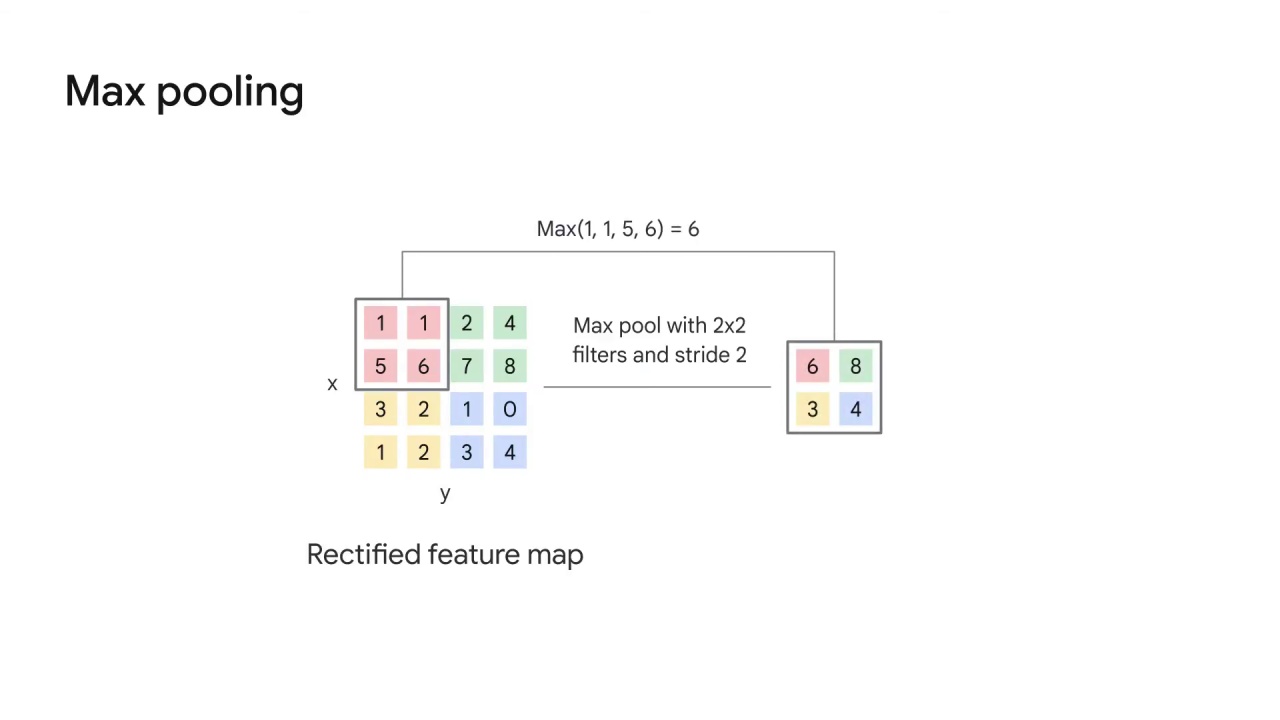 7/18 Working with Pooling Layers