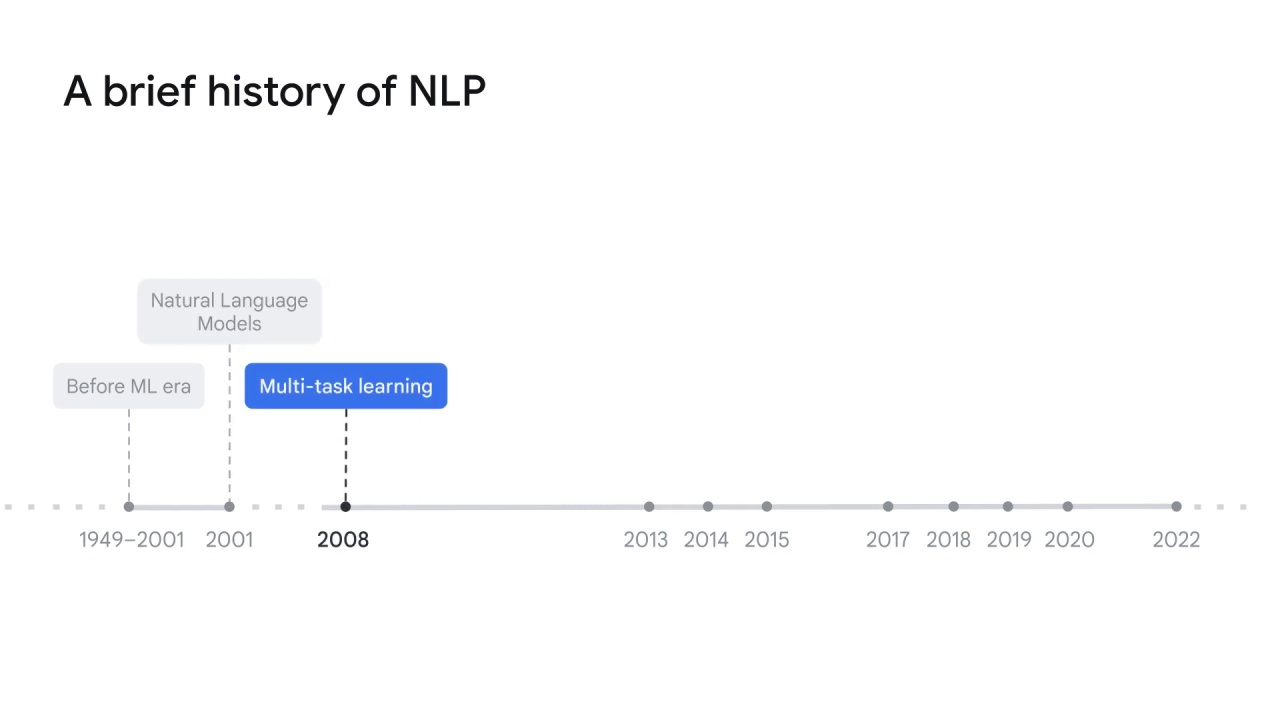 7/15 NLP history