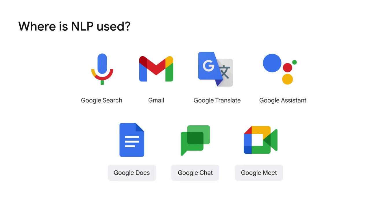 7/40 What is NLP?