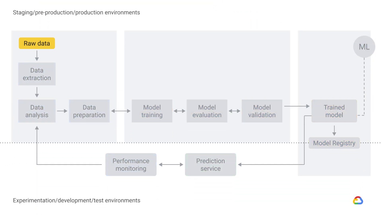 7/46 Data extraction, analysis, and preparation