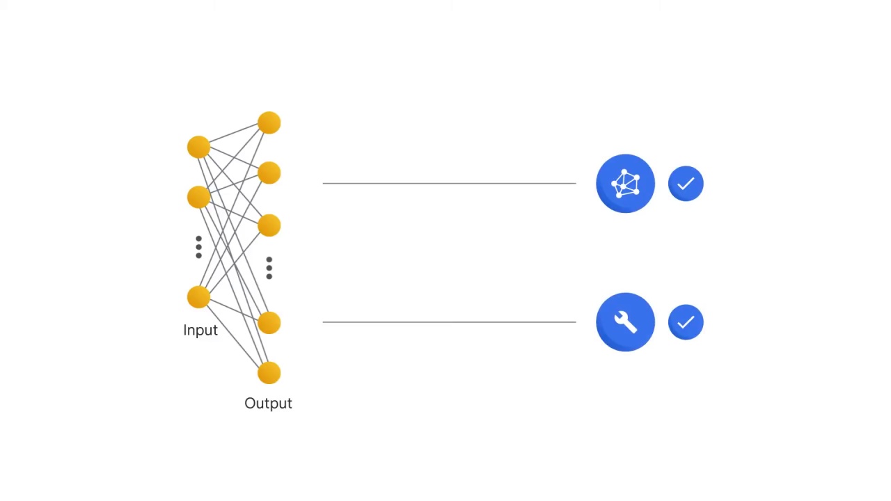 7/105 Implementing Linear Models for Image Classification