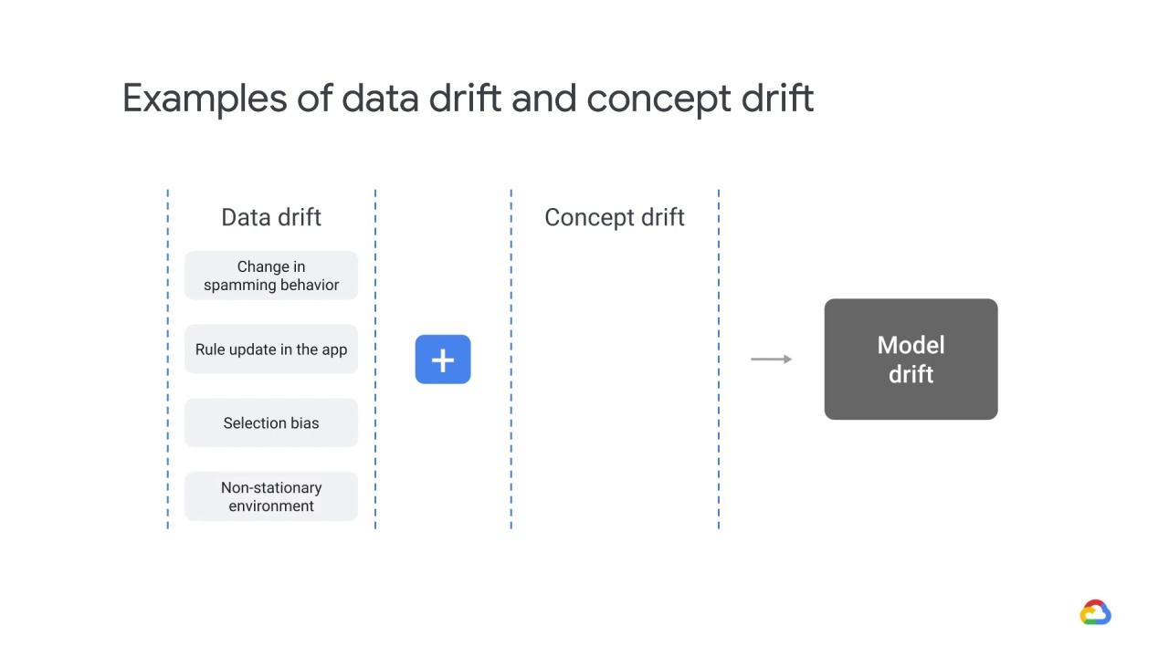 7/18 Actions to mitigate concept drift